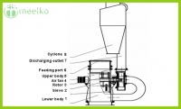 Molino triturador Meelko eléct. 500Kg