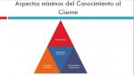 Conocimiento del Cliente