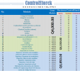 Sistema para Control de Inventario