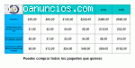 oportunidad de negocio spinding