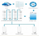 GENERADORES DE AGUA ATMOSFERICO