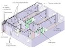 INSTALACIONES ELECTRICAS PARA SU EMPRESA