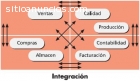 SISTEMAS INTEGRADOS - MULTITRON